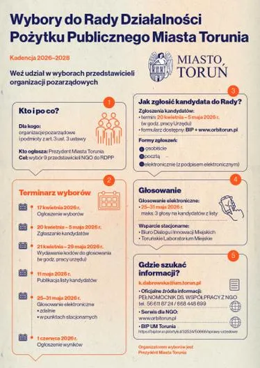 Wybory w Toruniu