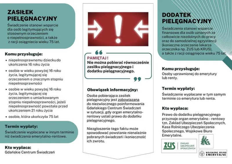 Zasiłek opiekuńczy