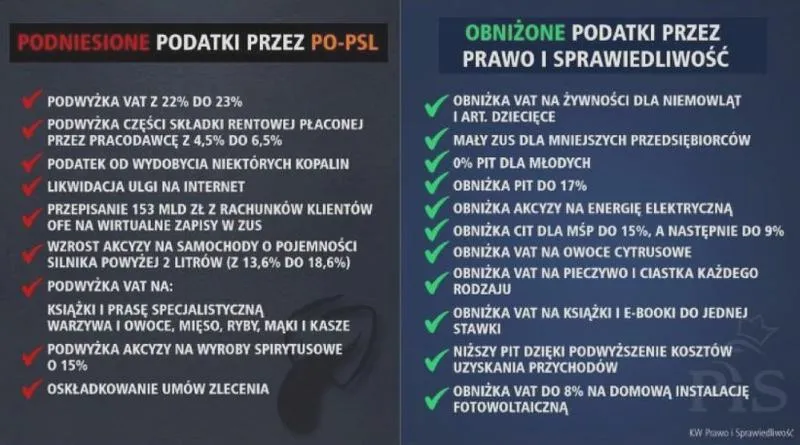 Zmiany podatkowe PiS