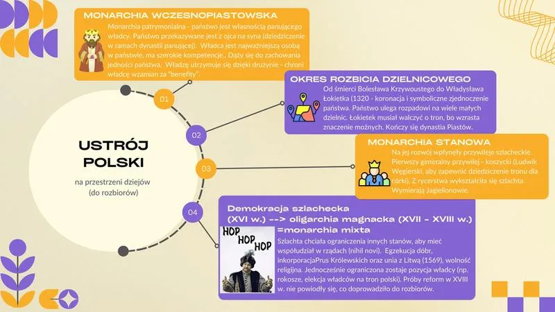 Znaczenie króla w systemie rządów